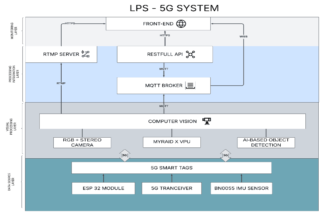 Implementation Overview