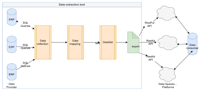 Spotlight on the Piacenza Pilot Use Case